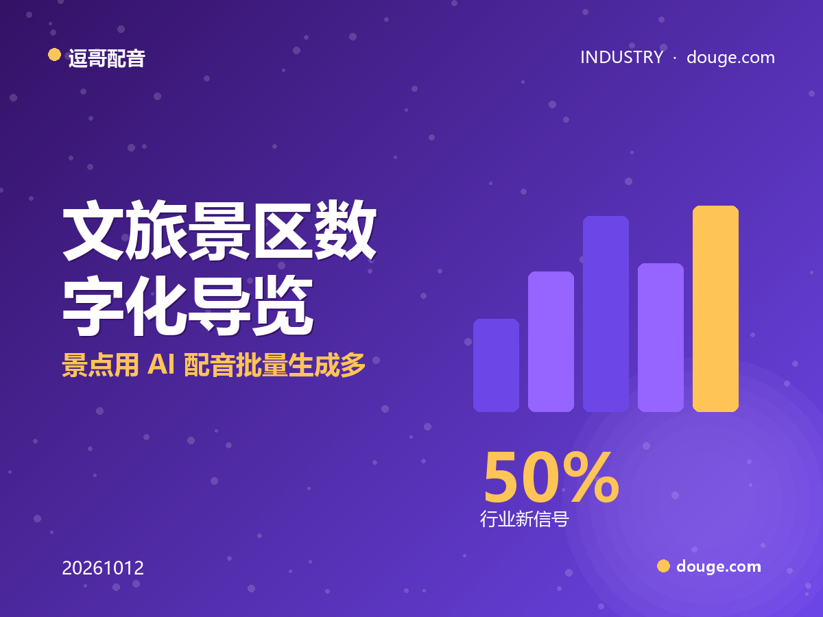 逗哥配音观察:文旅景区数字化导览,景点用 AI 配音批量生成多语种讲解