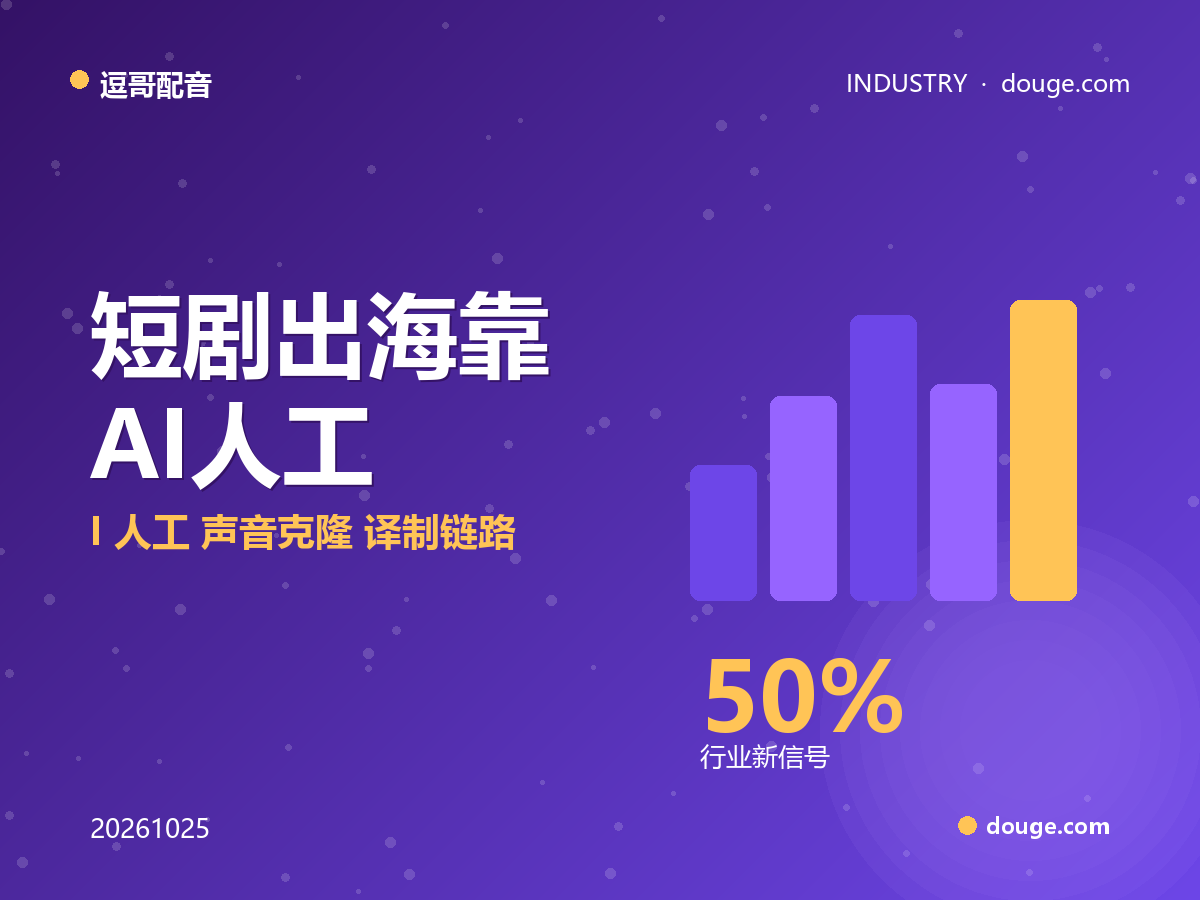 逗哥配音观察:短剧出海靠"AI+人工+声音克隆"译制链路抢时效
