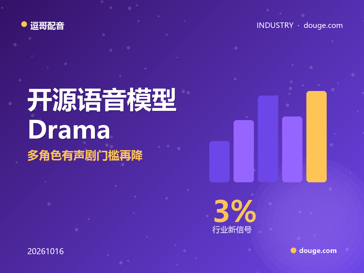 逗哥配音观察：开源语音模型 Drama 3 把配音变成「对话式导演」，多角色有声剧门槛再降