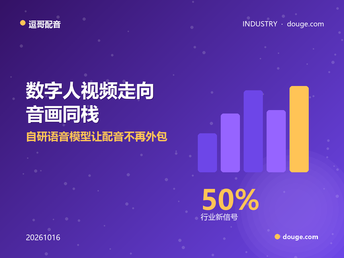 逗哥配音观察：数字人视频走向「音画同栈」，自研语音模型让配音不再外包