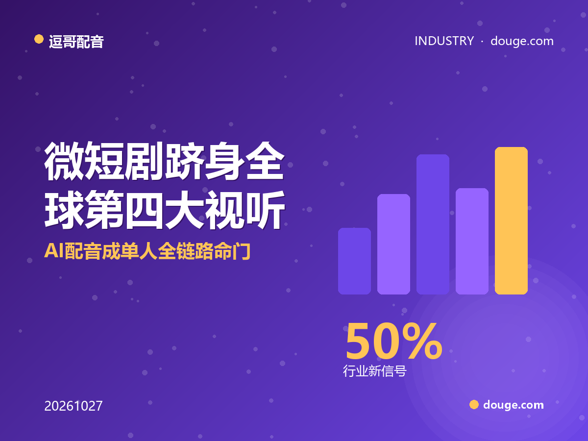 微短剧跻身全球第四大视听业态，AI配音成单人全链路命门