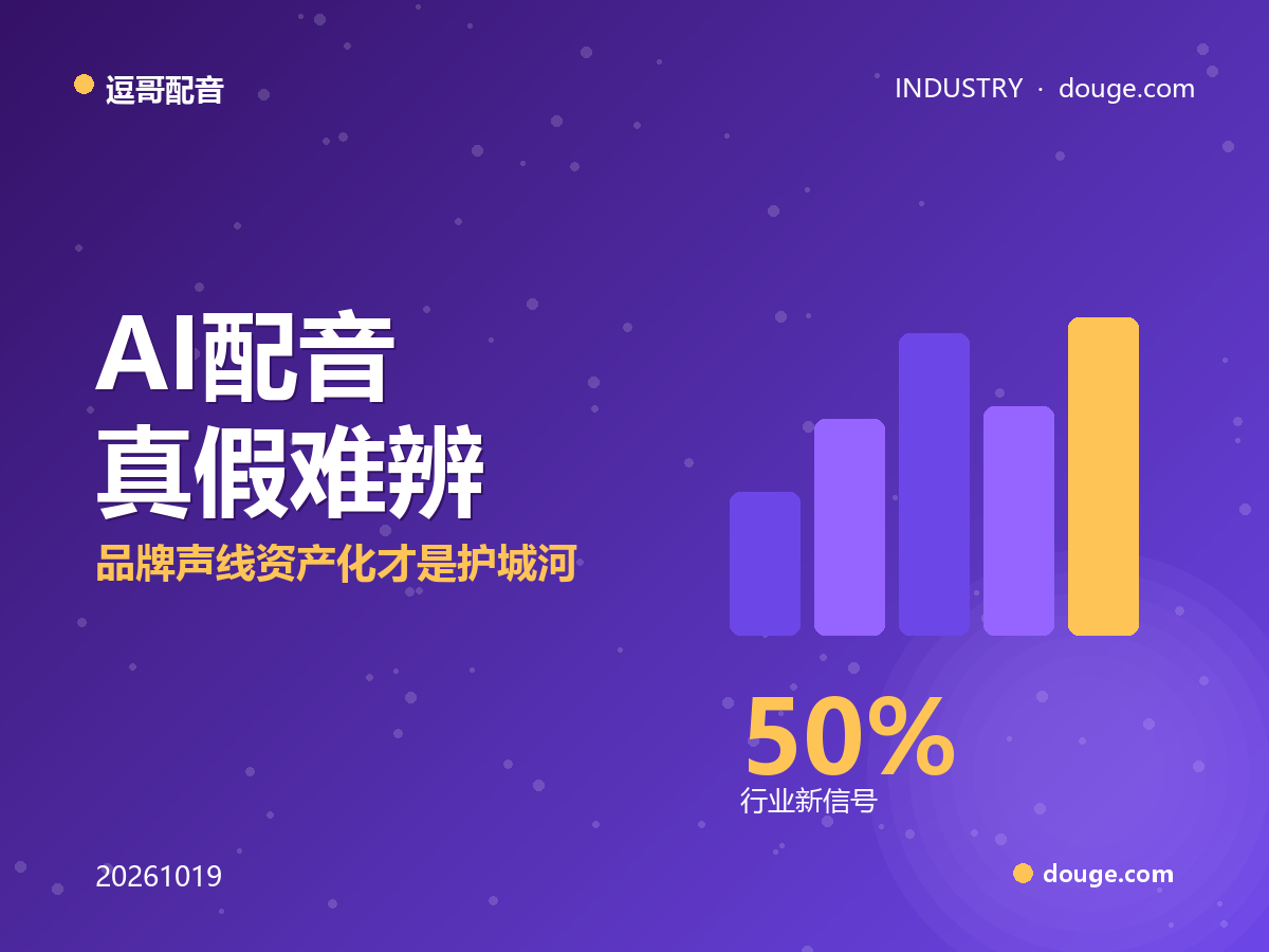 逗哥配音观察:AI 配音「真假难辨」成常态,品牌声线资产化才是护城河