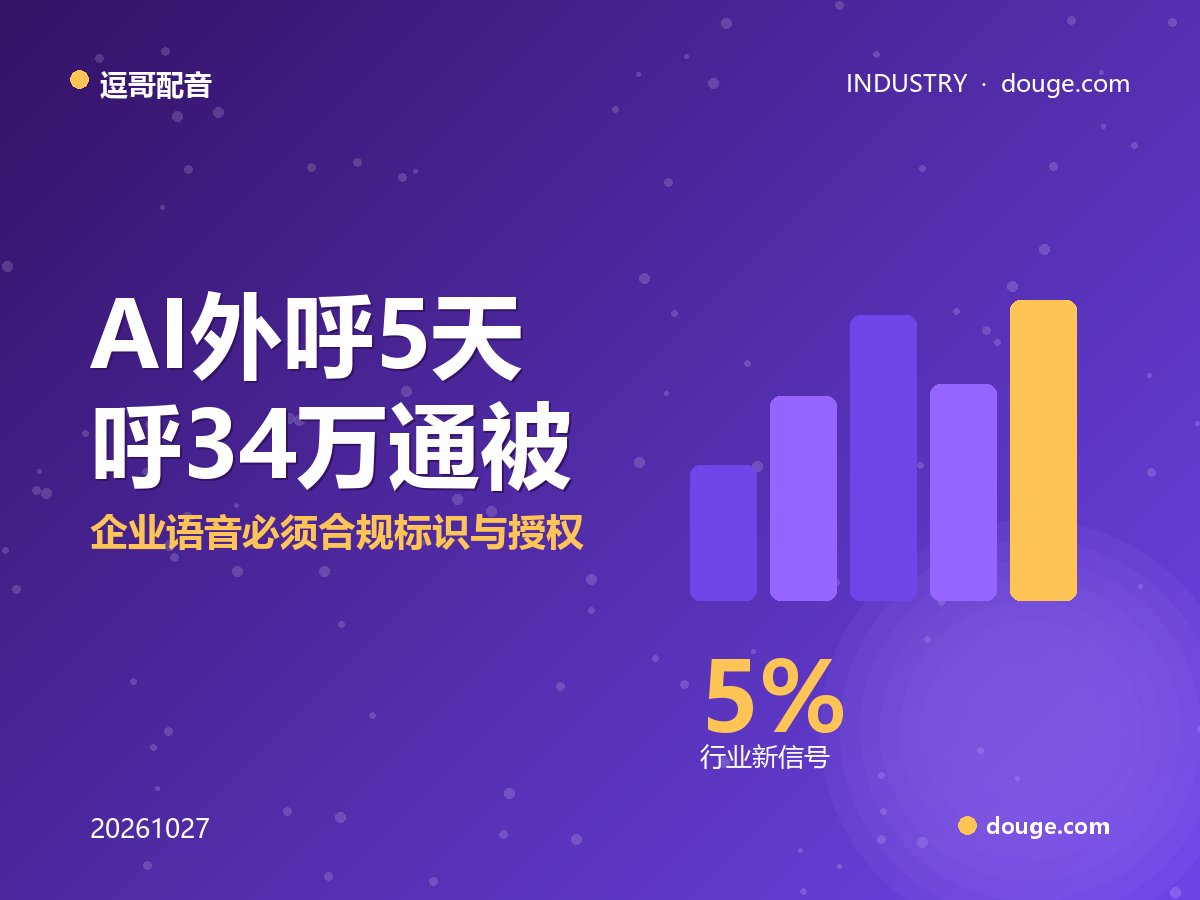 AI外呼5天呼34万通被查,企业语音必须合规标识与授权