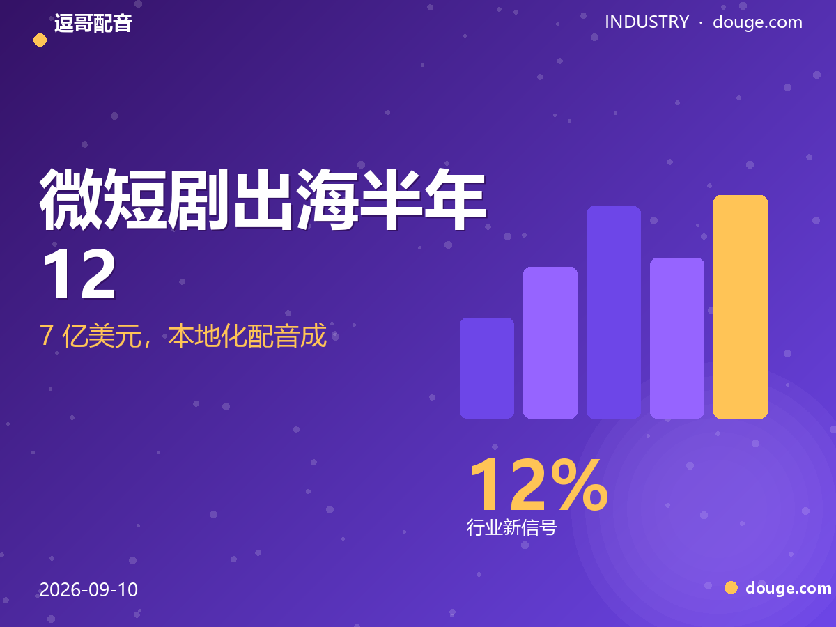 逗哥配音：微短剧出海半年 12.7 亿美元，本地化配音成关键变量