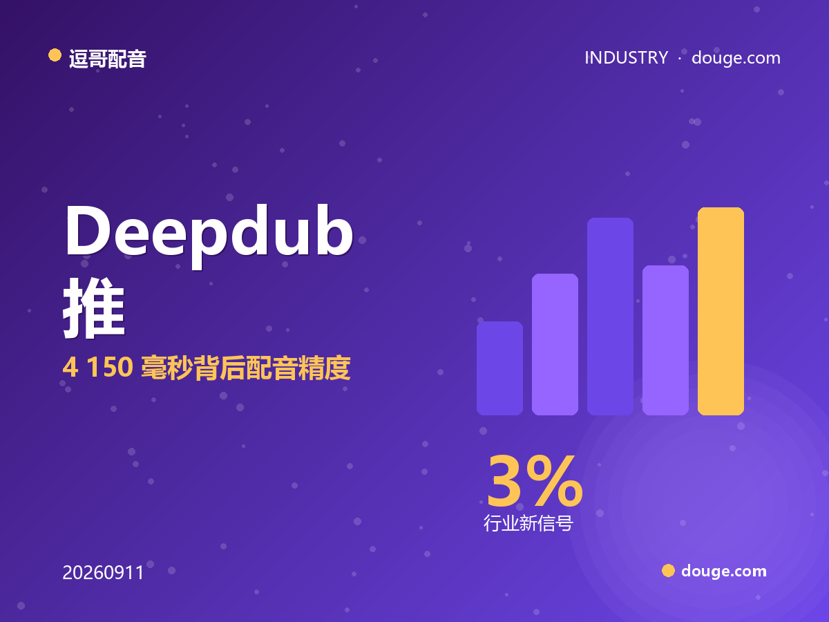 逗哥配音说合规：Deepdub 推 Phantom Z 3.4，150 毫秒背后配音精度在升级