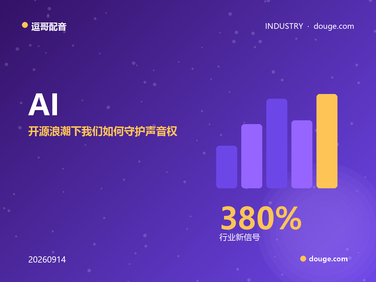 逗哥配音观察：AI 声音克隆诈骗同比激增 380%，开源浪潮下我们如何守护声音权益