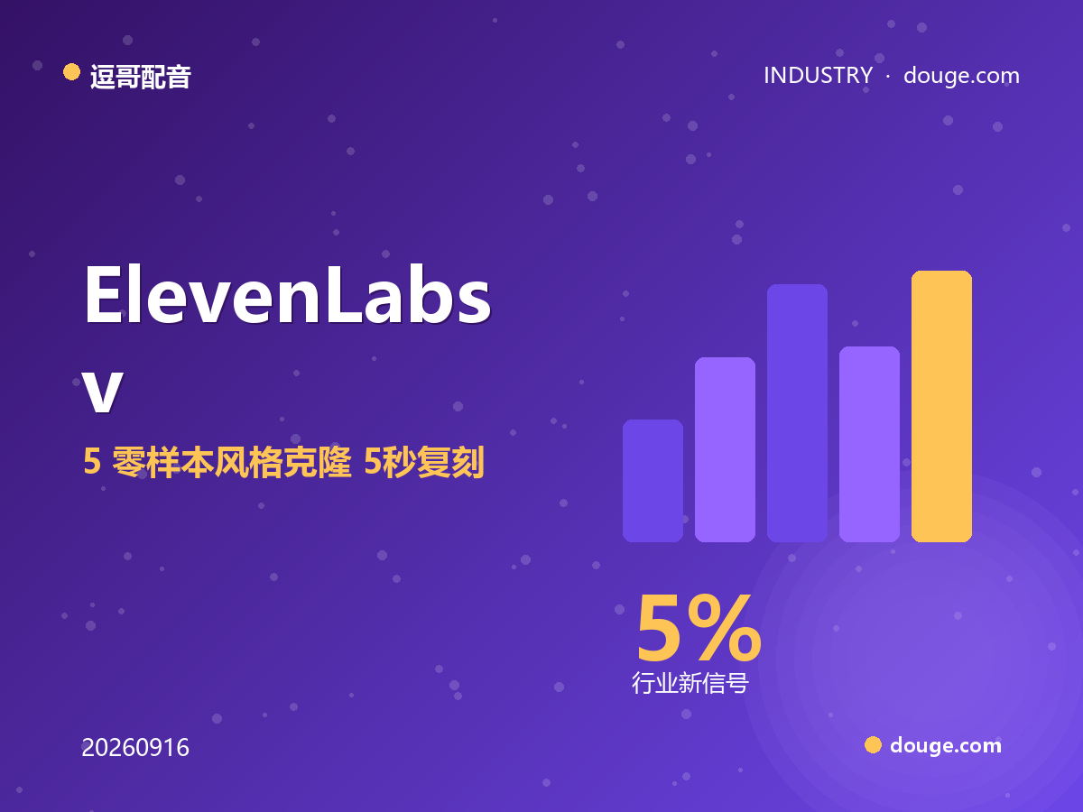 逗哥配音观察：ElevenLabs v5.5 零样本风格克隆，5秒复刻让专业配音门槛再降