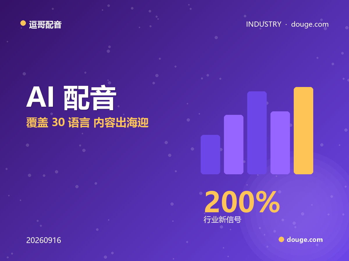 逗哥配音观察：AI 配音 dubbing 同比涨 200%，覆盖 30+ 语言，内容出海迎规模化拐点