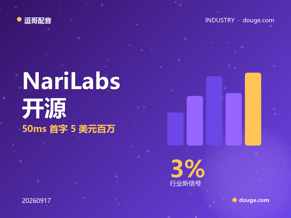 逗哥配音数据站：Nari Labs 开源 Qwen3-TTS，50ms 首字、5 美元百万字符搅动价格