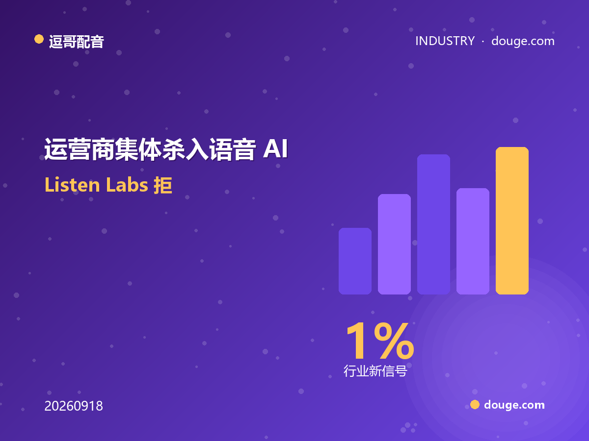逗哥配音解读：运营商集体杀入语音 AI，Listen Labs 拒 1.25 亿美元押收购——配音成通信底座