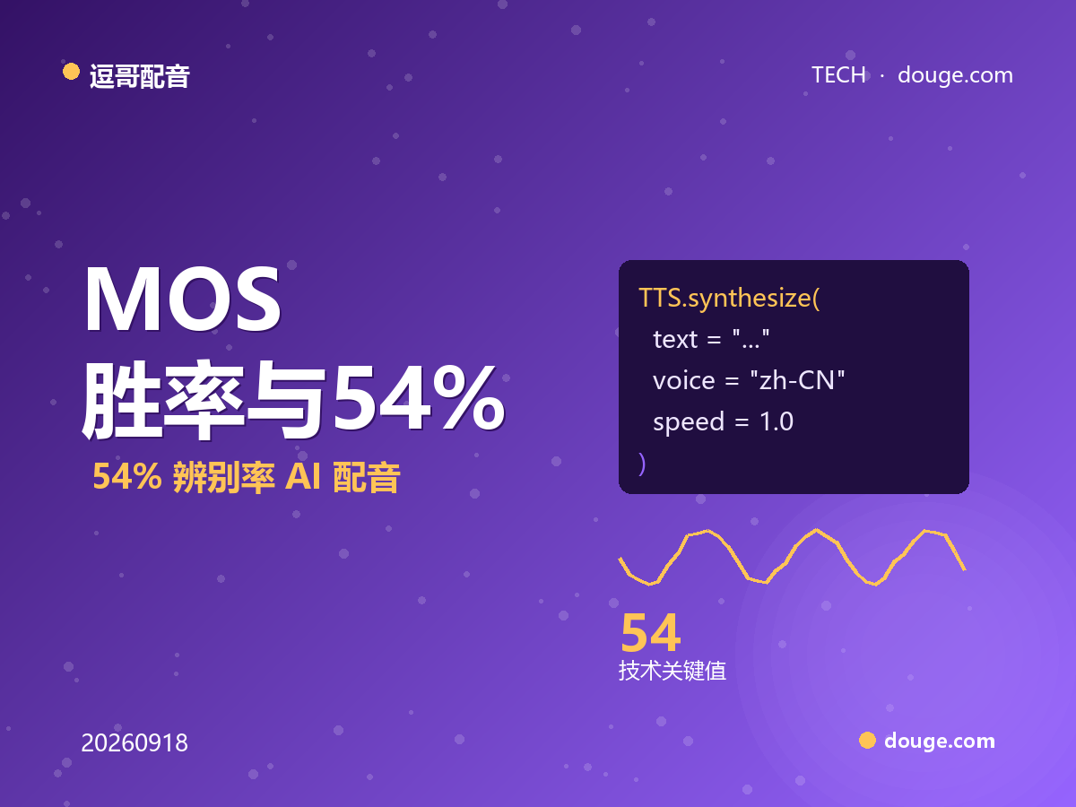 逗哥配音技术解析：MOS、胜率与 54% 辨别率——AI 配音质量到底怎么评