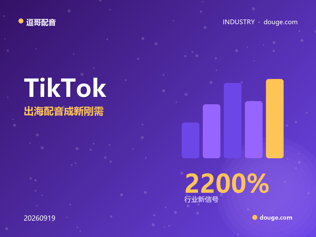 逗哥配音：TikTok 短剧单月分账破 2200 万美元，出海配音成新刚需