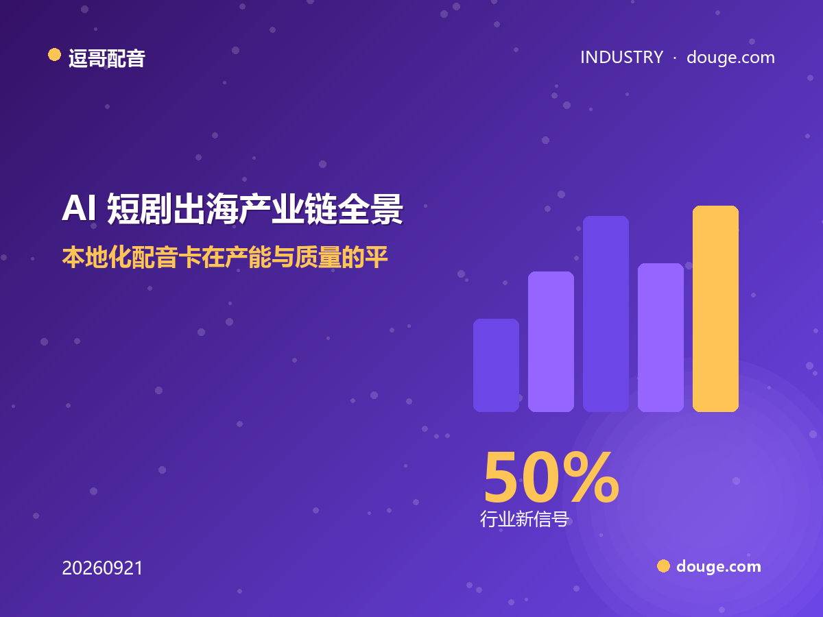 逗哥配音视角：AI 短剧出海产业链全景，本地化配音卡在产能与质量的平衡点