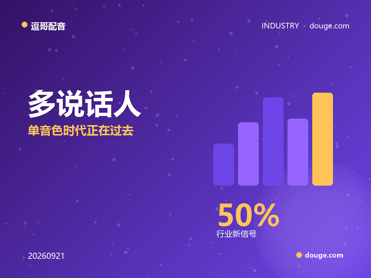 逗哥配音研判：多说话人+内联情绪成商业配音新基线，单音色时代正在过去