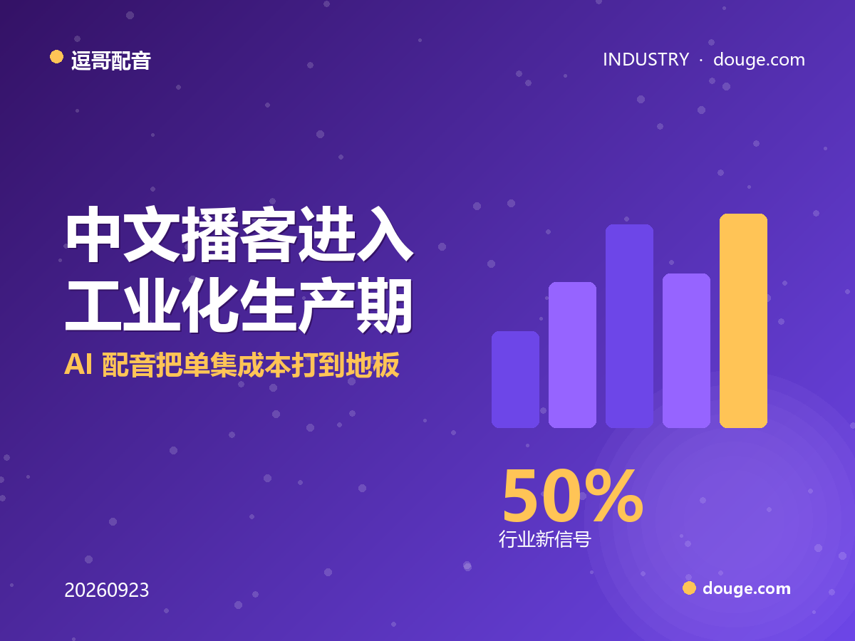逗哥配音观察：中文播客进入工业化生产期，AI 配音把单集成本打到地板价