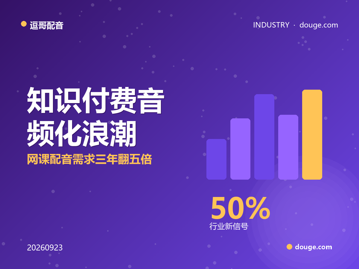 逗哥配音研判：知识付费音频化浪潮，网课配音需求三年翻五倍