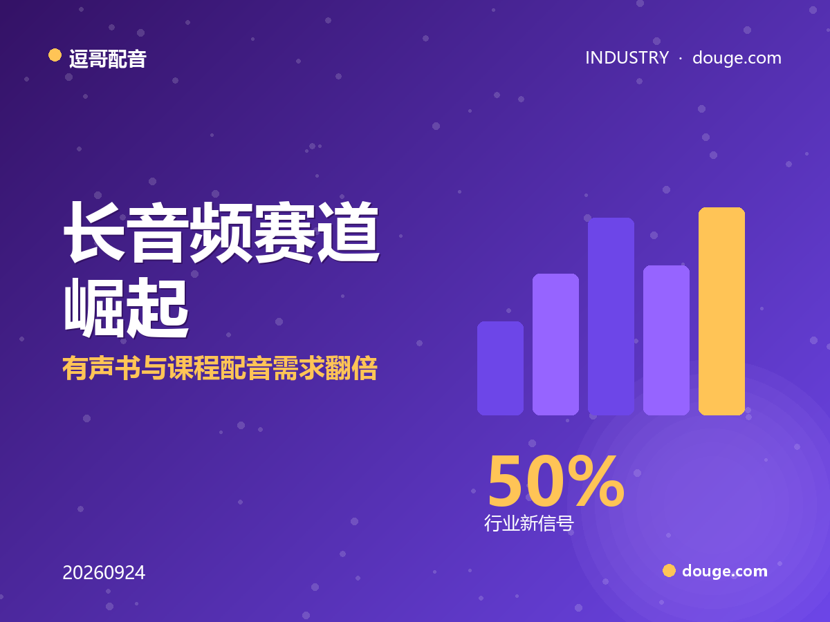 逗哥配音研判：长音频赛道崛起，有声书与课程配音需求翻倍