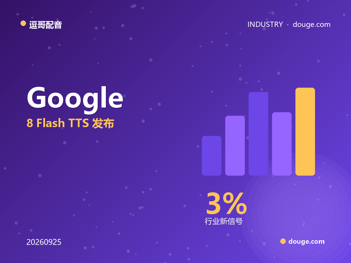 逗哥配音解读：Google Gemini 3.8 Flash TTS 发布，30 秒克隆 + 同意闸门把合规配音做成标配