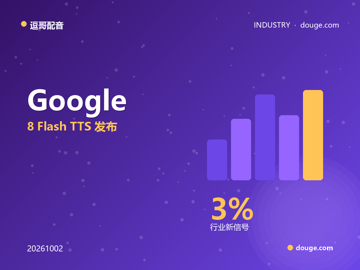 逗哥配音视角:Google Gemini 3.8 Flash TTS 发布,一句话就能设计专属音色