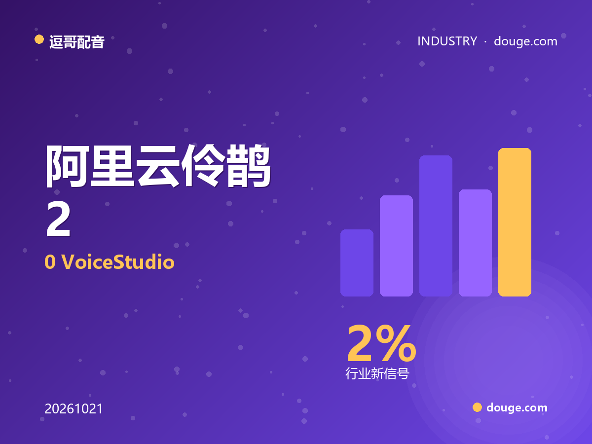 逗哥配音观察:阿里云伶鹊2.0 VoiceStudio 用真实客服通话做音色复刻,让 AI 配音有「生活气」