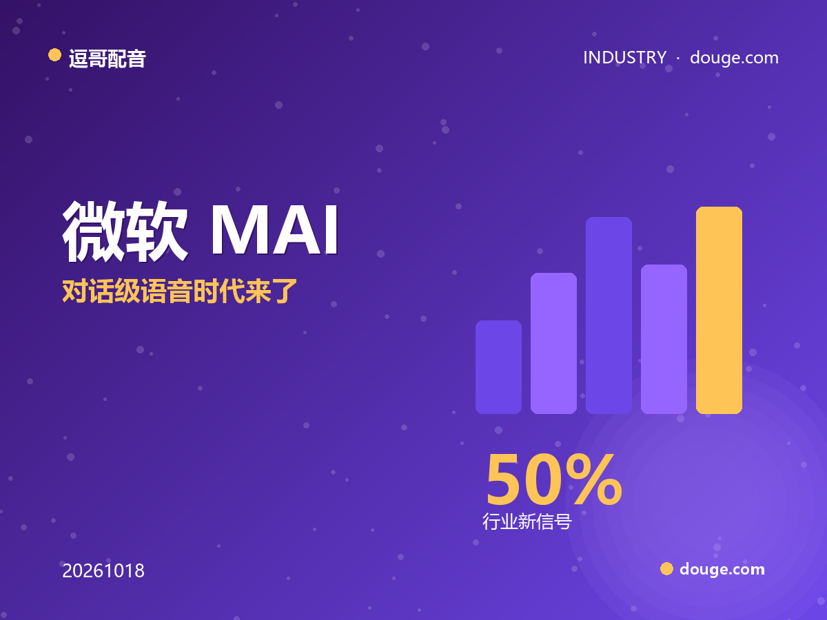 逗哥配音观察:微软 MAI 三件套把语音 Agent 推进亚秒级,对话级语音时代来了